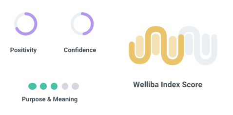 Welliba Test